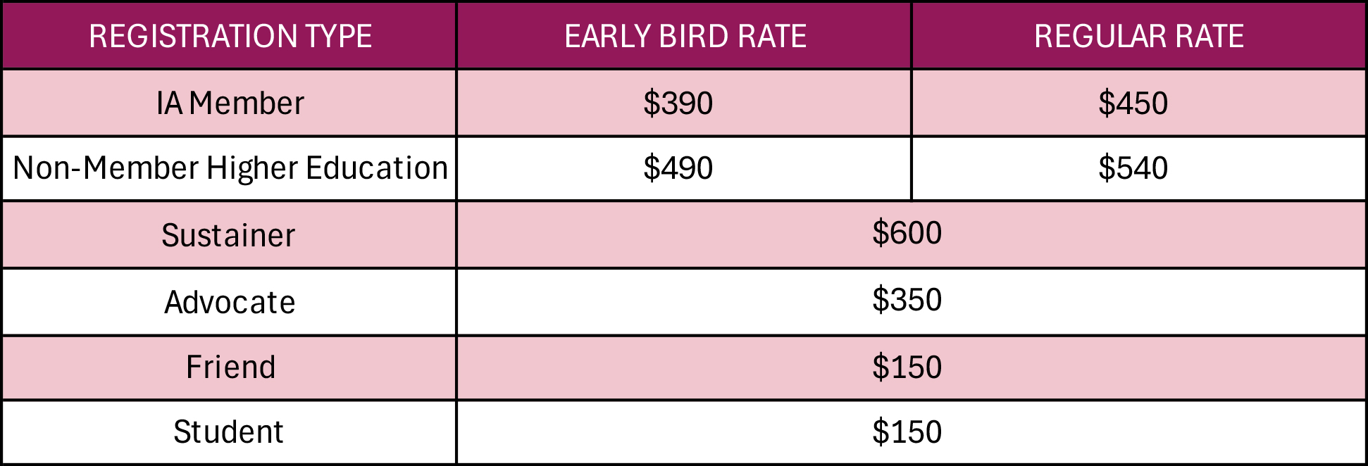 REgistrationRatesTable